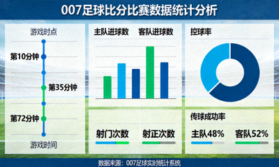 007足球比分比赛数据统计分析图表